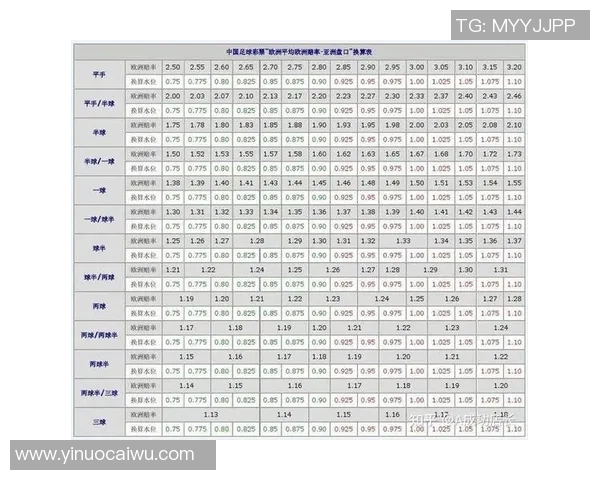 深入解析足球亚盘投注策略与技巧助你赢得比赛胜利 深入解析足球亚盘投注策略与技巧助你赢得比赛胜利